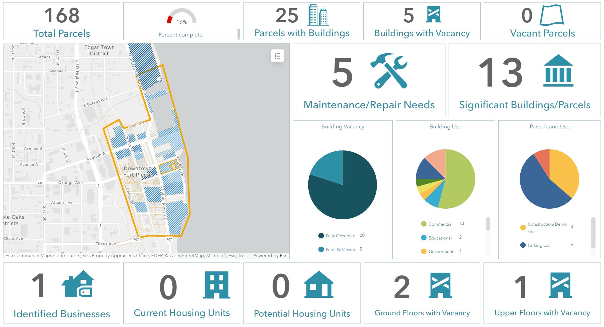 ArcGIS Dashboard visualizing survey results